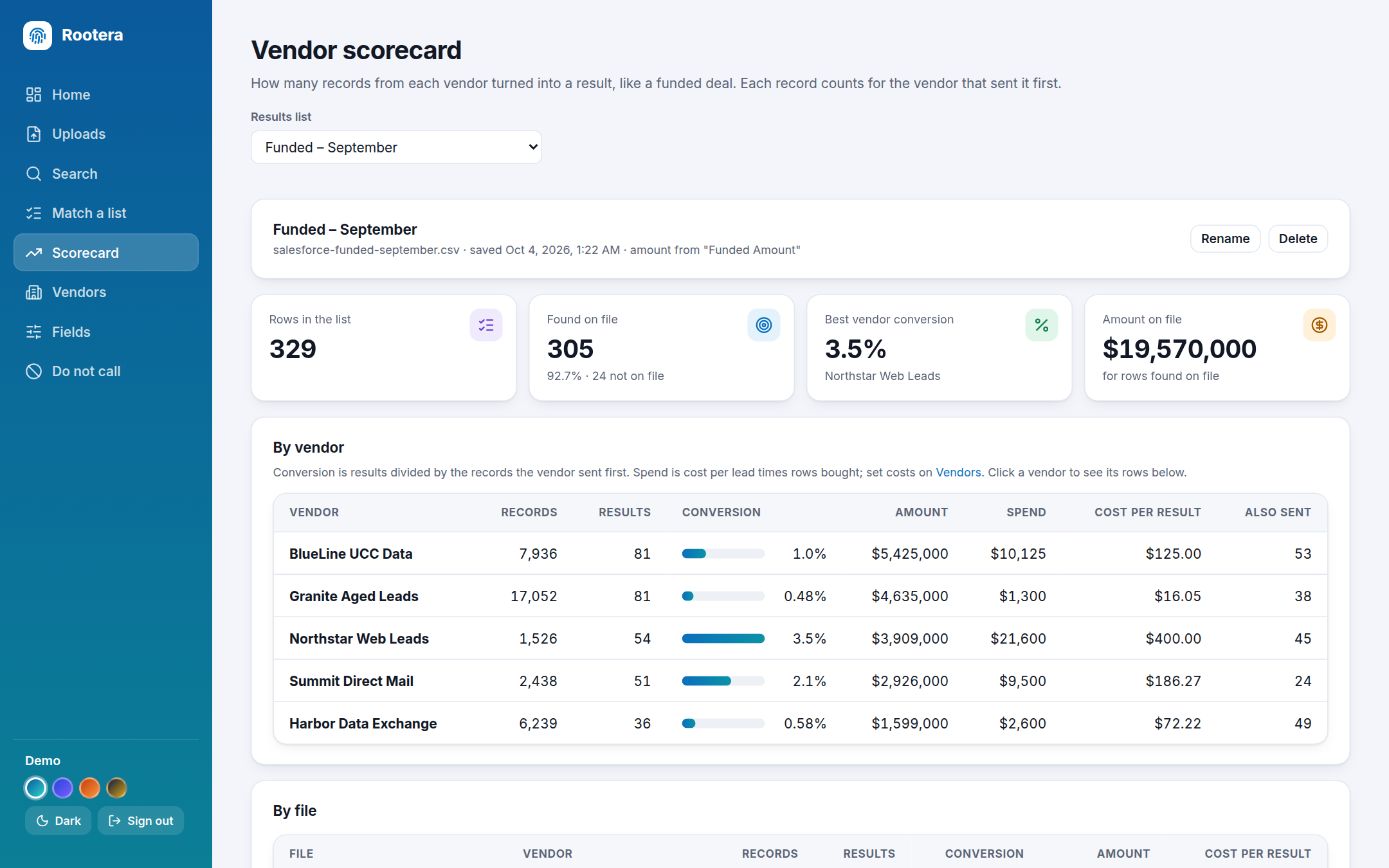 Vendor scorecard